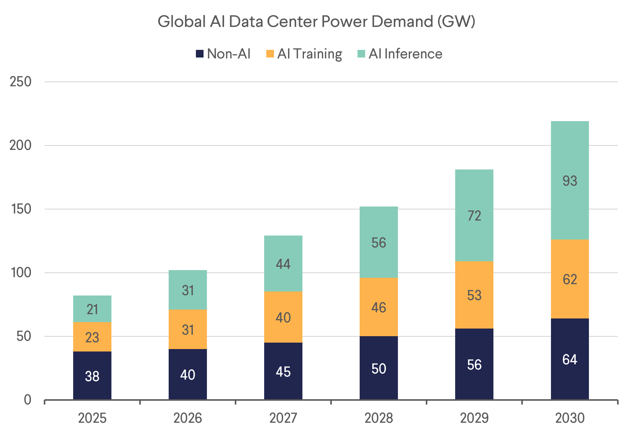 Global AI Data Center Power Demand