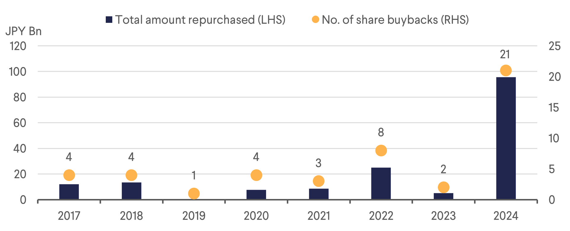 J-REIT Share Buybacks