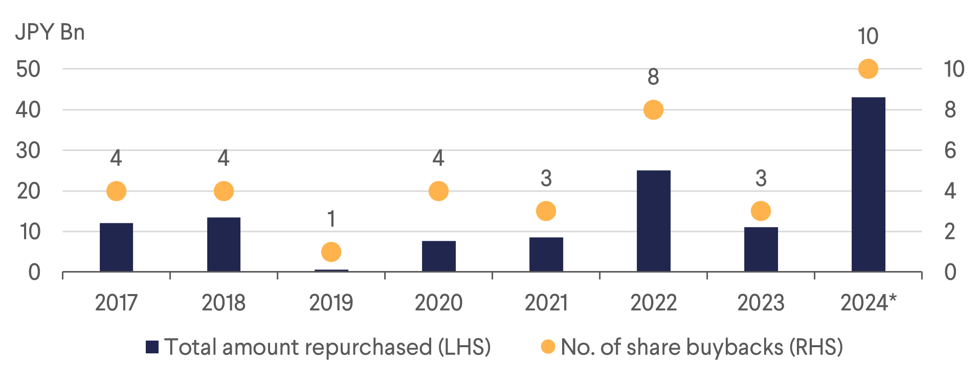 Share Buyback by J-REITs