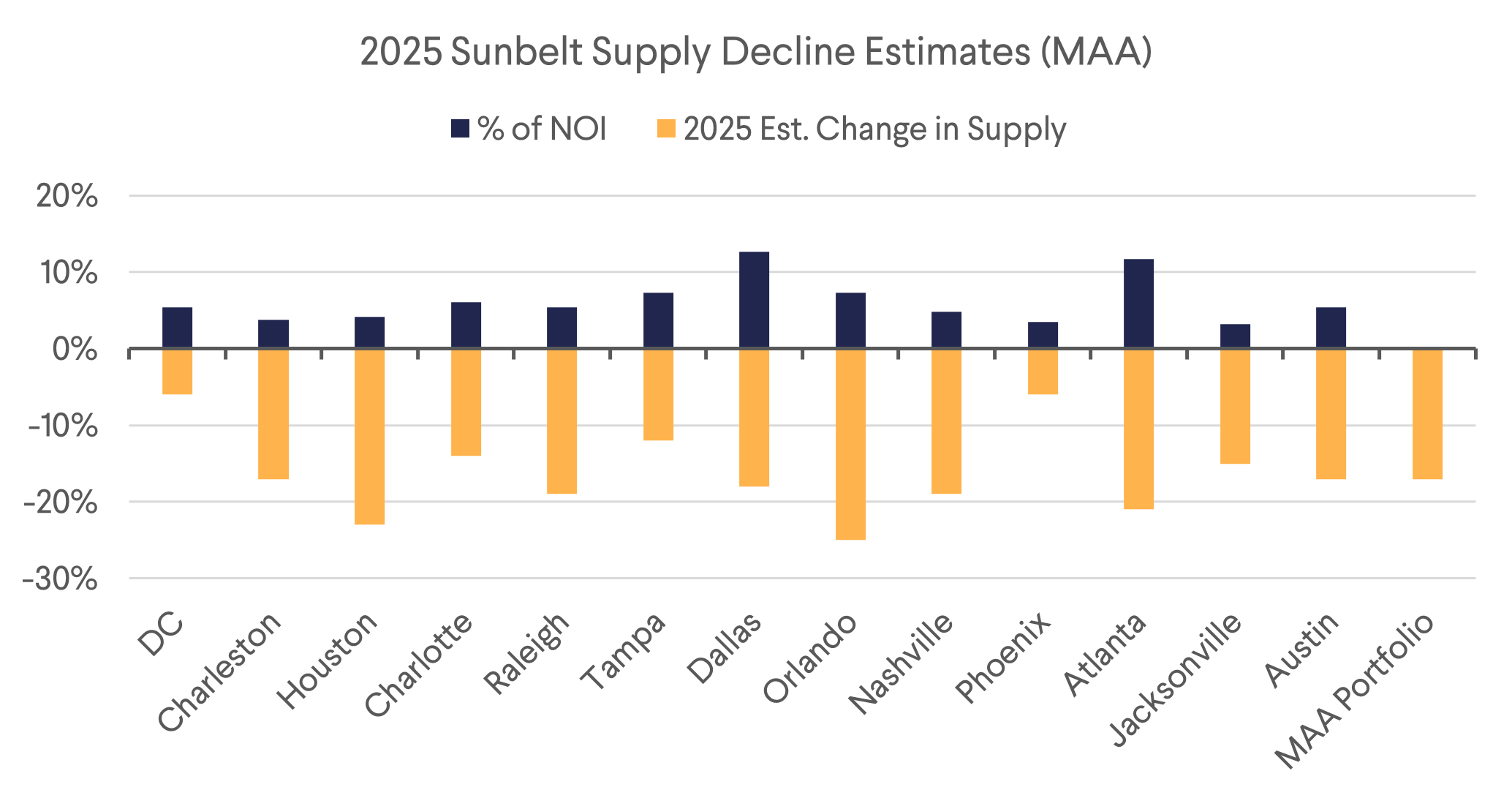 Sunbelt Supply